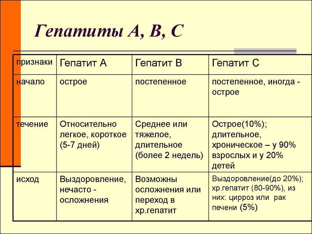 Симптомы  В И Ч у женщин на ранних стадиях фото, причины возникновения, диагностика и лечение  Симптомы  В И Ч у женщин на ранних и поздних стадиях заболевания