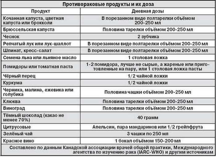 Имбирь для желудка: влияние на поджелудочную железу, при язве