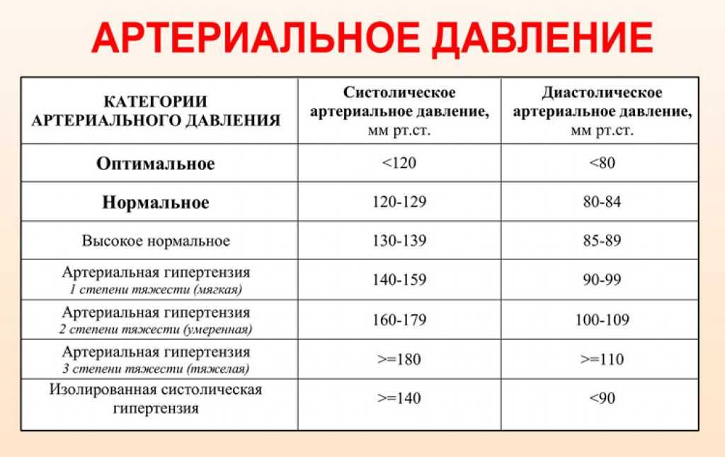 Послеоперационная гипотензия: причины и лечение | moninomama.ru