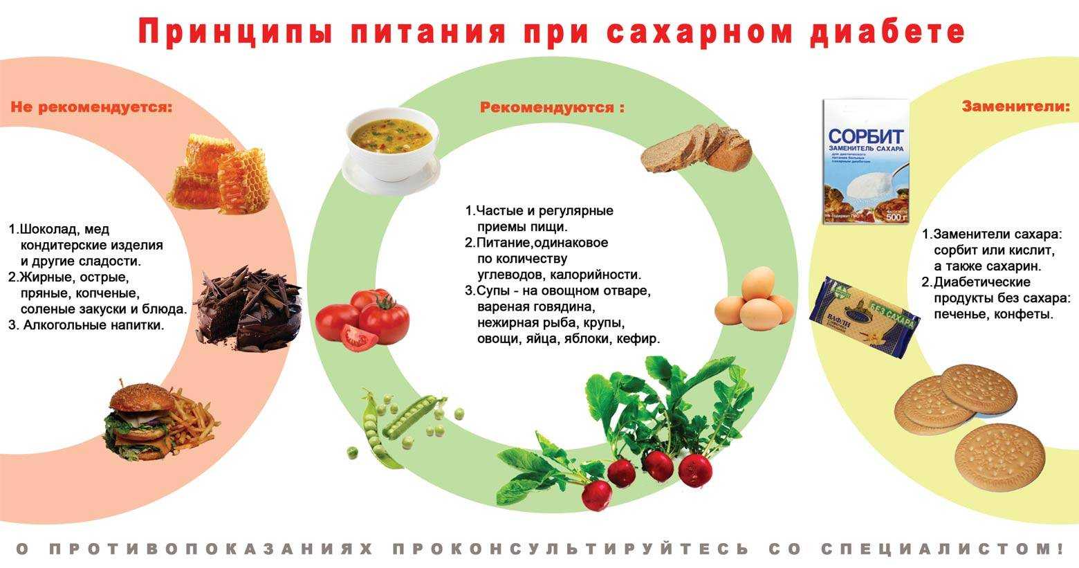 Польза и влияние соков на людей, страдающих от диабета