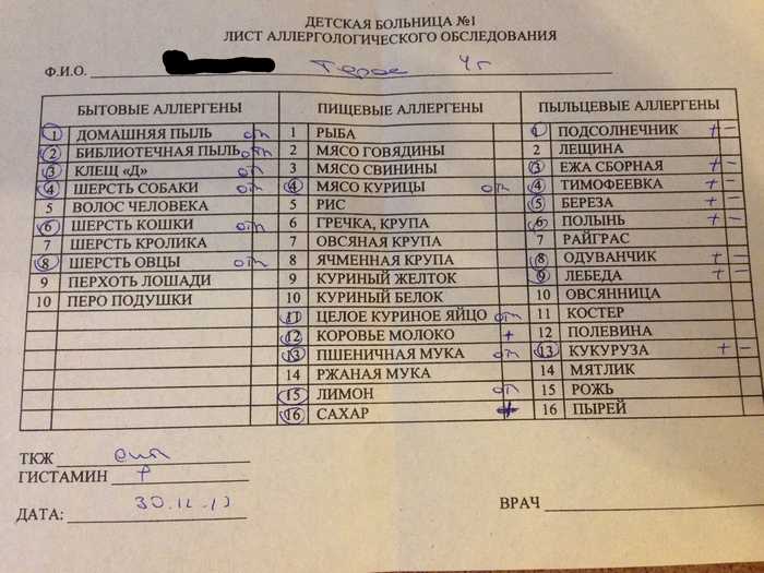 Анализы определяющие аллергию