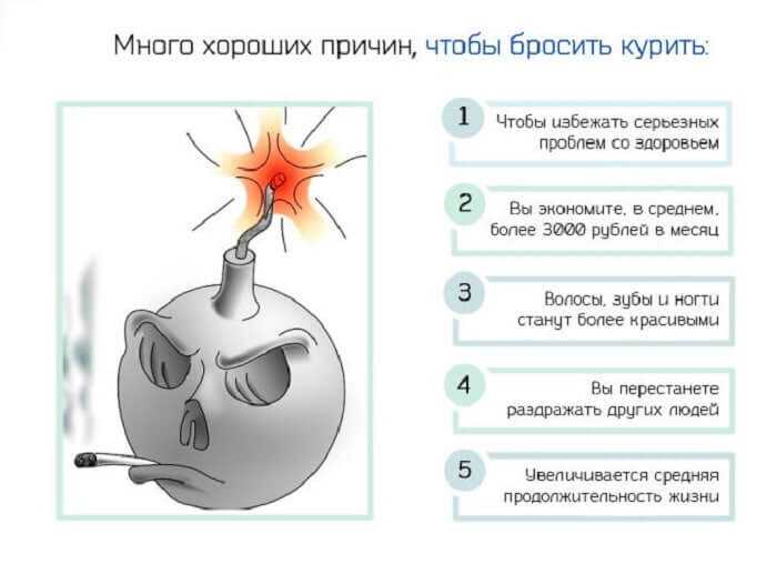 Бросил курить и начались проблемы со здоровьем. симптомы отказа от курения | vrednuga.ru