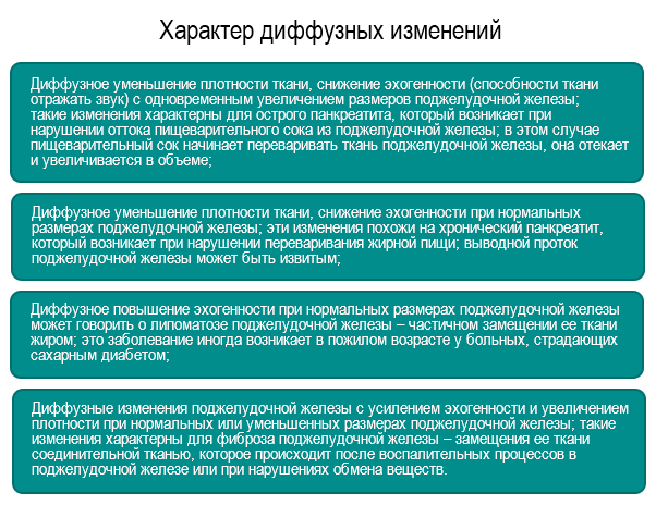 Что такое диффузные изменения поджелудочной железы у взрослого и как его лечить, признаки, что значит на узи, эхопризнаки