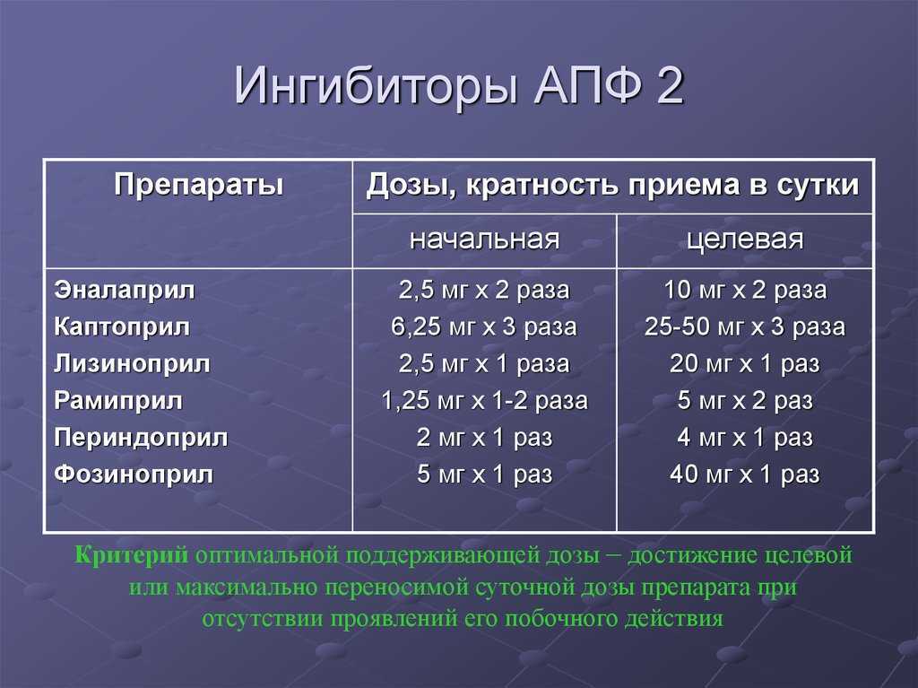 Лизиноприл отличие от эналаприла. что лучше принимать лизиноприл или эналаприл? есть ли разница между препаратами? лизиноприл или лозап – что лучше