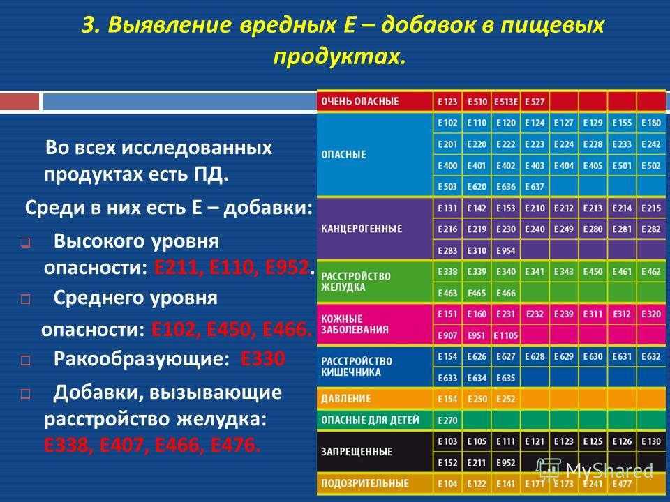Почему вредна пищевая добавка е 450?