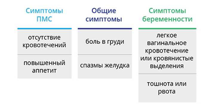 Первые сроки беременности: признаки - медицинский портал eurolab