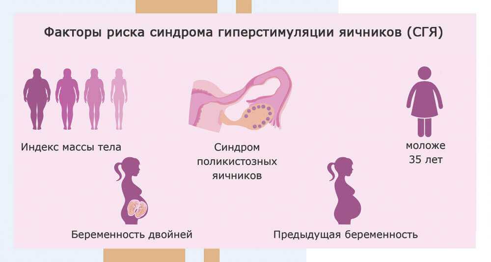 Как избежать гиперстимуляцию яичников при  Э К О  Как избежать гиперстимуляцию яичников при  Э К О  Гиперстимуляция яичников при  Э К О сокращённо  С Г Я — одно из