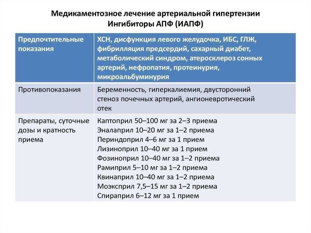 Эквамер капсулы инструкция