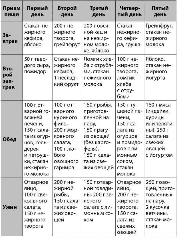 Диета 11 стол, когда назначают диетический стол № 11? | xn--90acxpqg.xn--p1ai