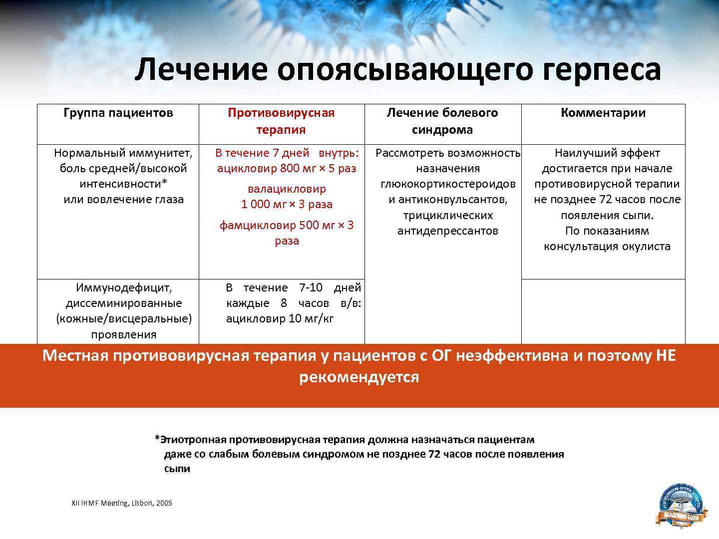 Как заражаются герпесом 2 (генитального) типа: краткие ответы специалиста на часто задаваемые вопросы - медицинская энциклопедия