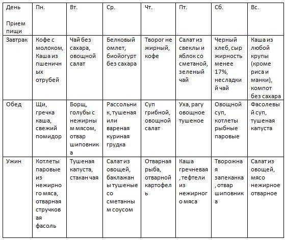Диета номер 11 при туберкулезе и для ослабленных пациентов
