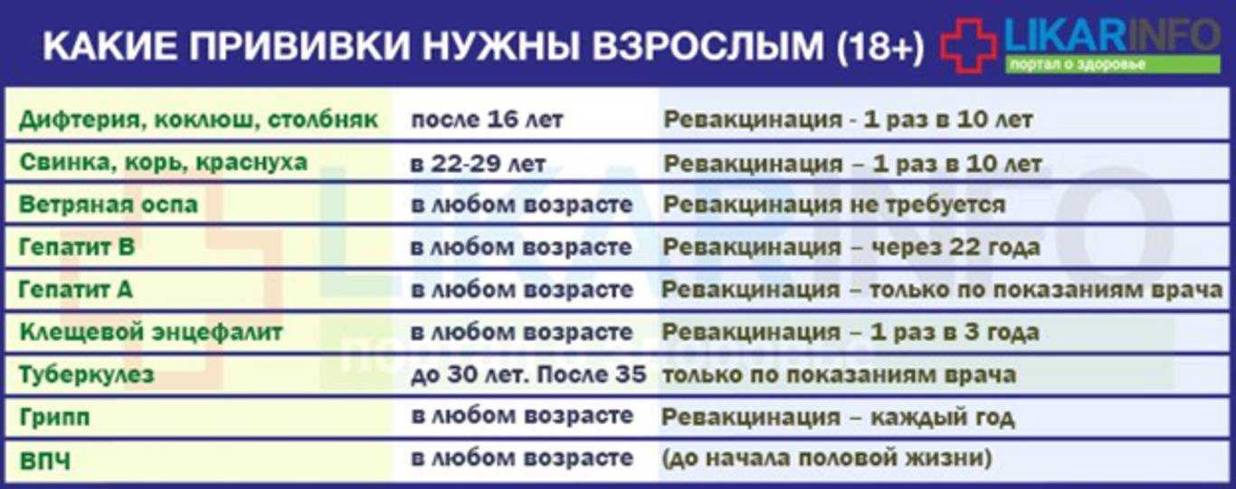 Какие прививки можно делать при беременности