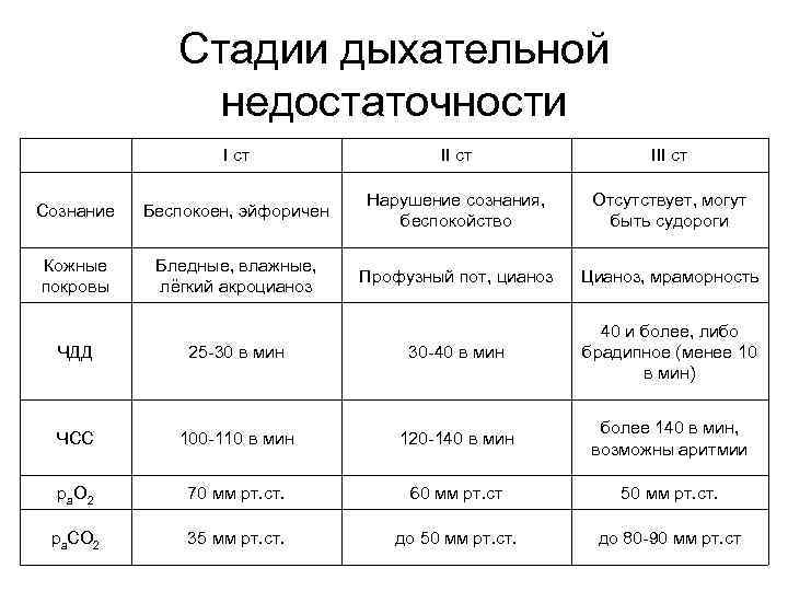 Ателектаз легкого