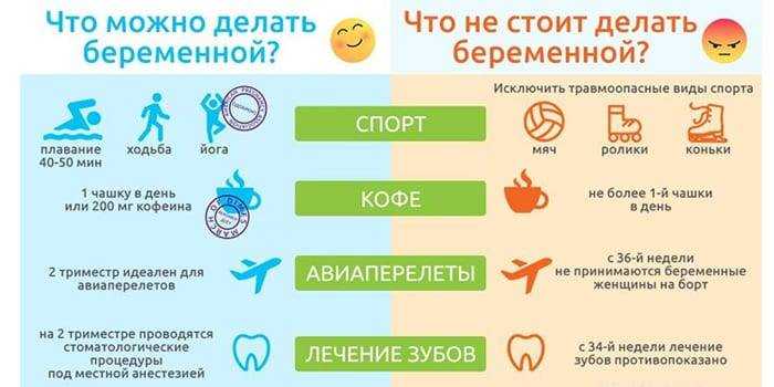Можно ездить на поезде при угрозе выкидыша