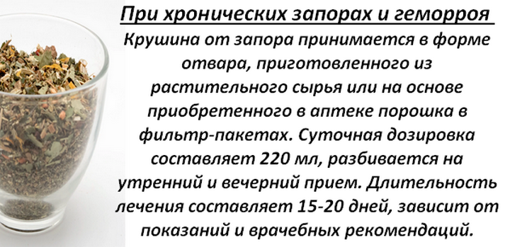 Слабительные продукты - при запорах у взрослых, быстрого действия, овощи, фрукты, ягоды