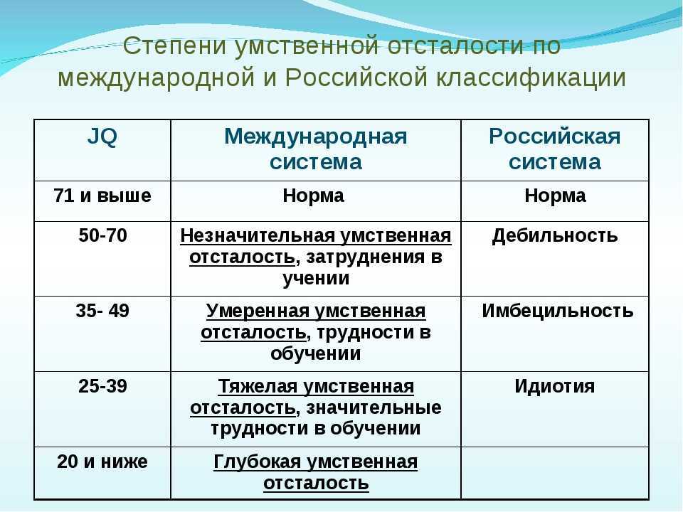 Легкая умственная отсталость у детей — цнс