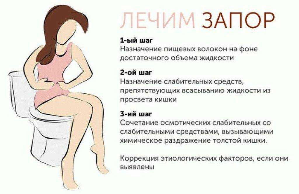 Хронический простатит