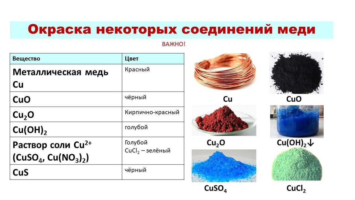 Dimethicone в косметике для волос и лица: для чего он нужен в шампуне и креме