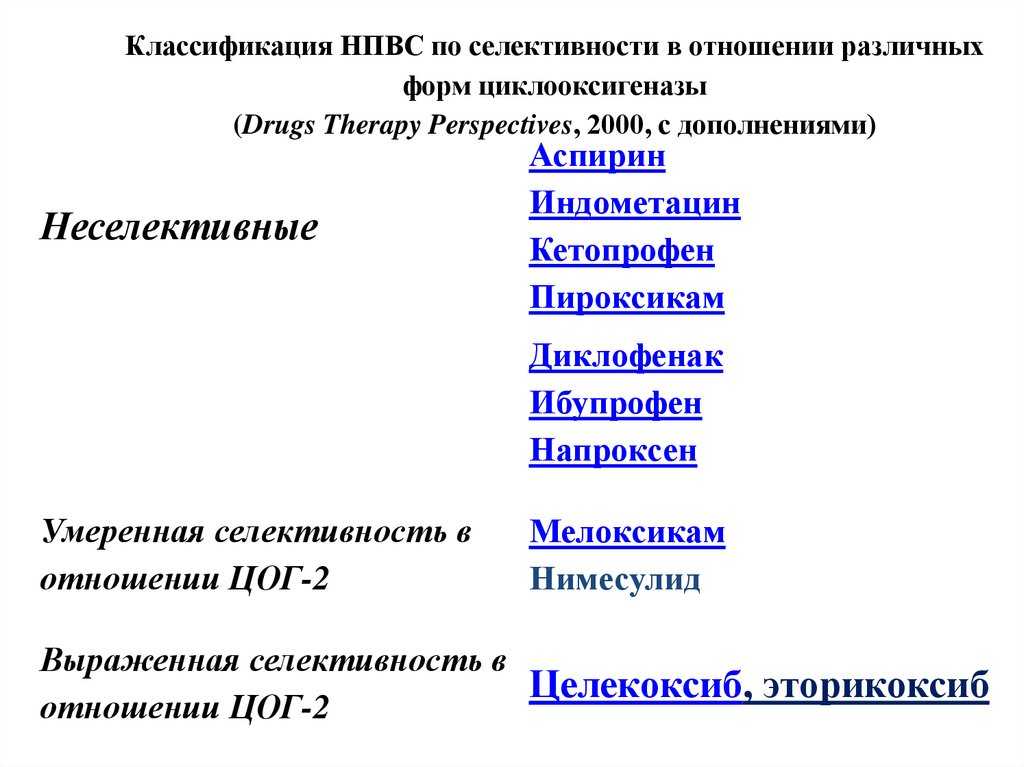 Напроксен * | инструкция по применению лекарств, аналоги, отзывы