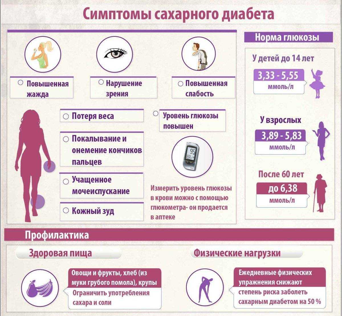Головокружение при сахарном диабете – можно ли не допустить его появления?