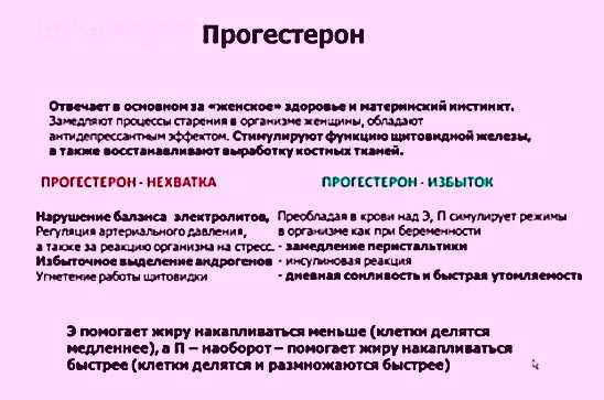 Гормон прогестерон: все, что о нем нужно знать - клиника в уручье