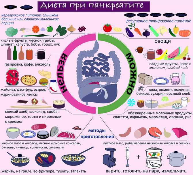 Огурцы и помидоры в диете панкреатита  Огурцы и помидоры при панкреатите  Хроническим панкреатитом страдает множество людей  Основным методом лечения этого