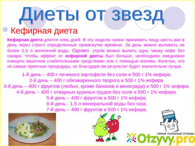 Кефирная диета, 3 дня, -5 кг