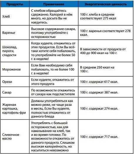 Диета при мастопатии фиброзно-кистозной: какое питание и витамины помогут выздороветь, а также примерное меню на неделю