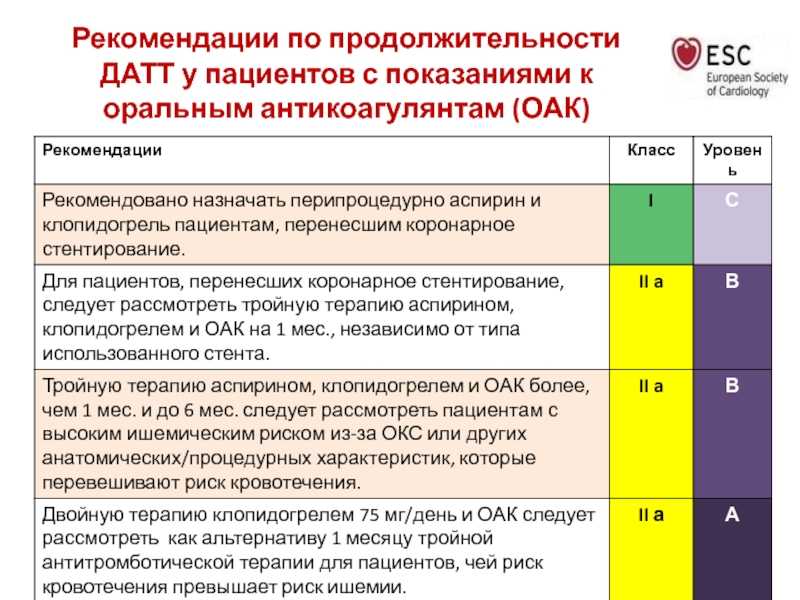 Что лучше выбрать зилт или плавикс | в чем разница