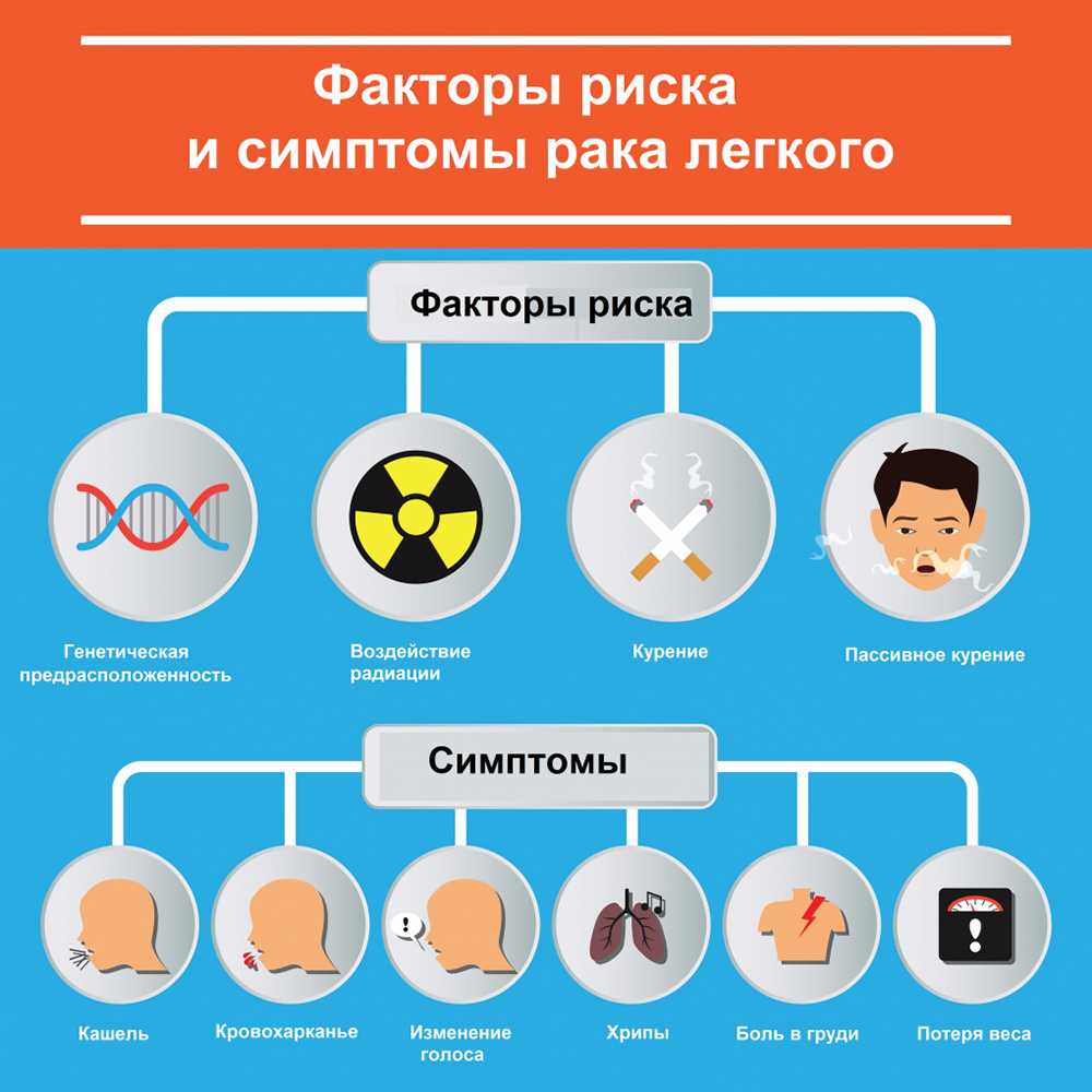 Рак: обширный список вопросов и ответов - клиника израиля №1