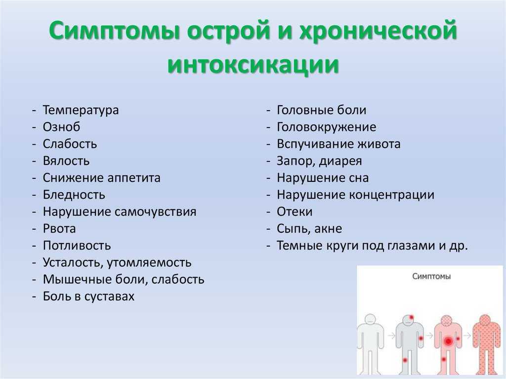 Отравление краской и ее парами  Отравление краской и ее парами: симптомы и лечение  Отравление краской встречается нередко, потому как каждый человек хоть