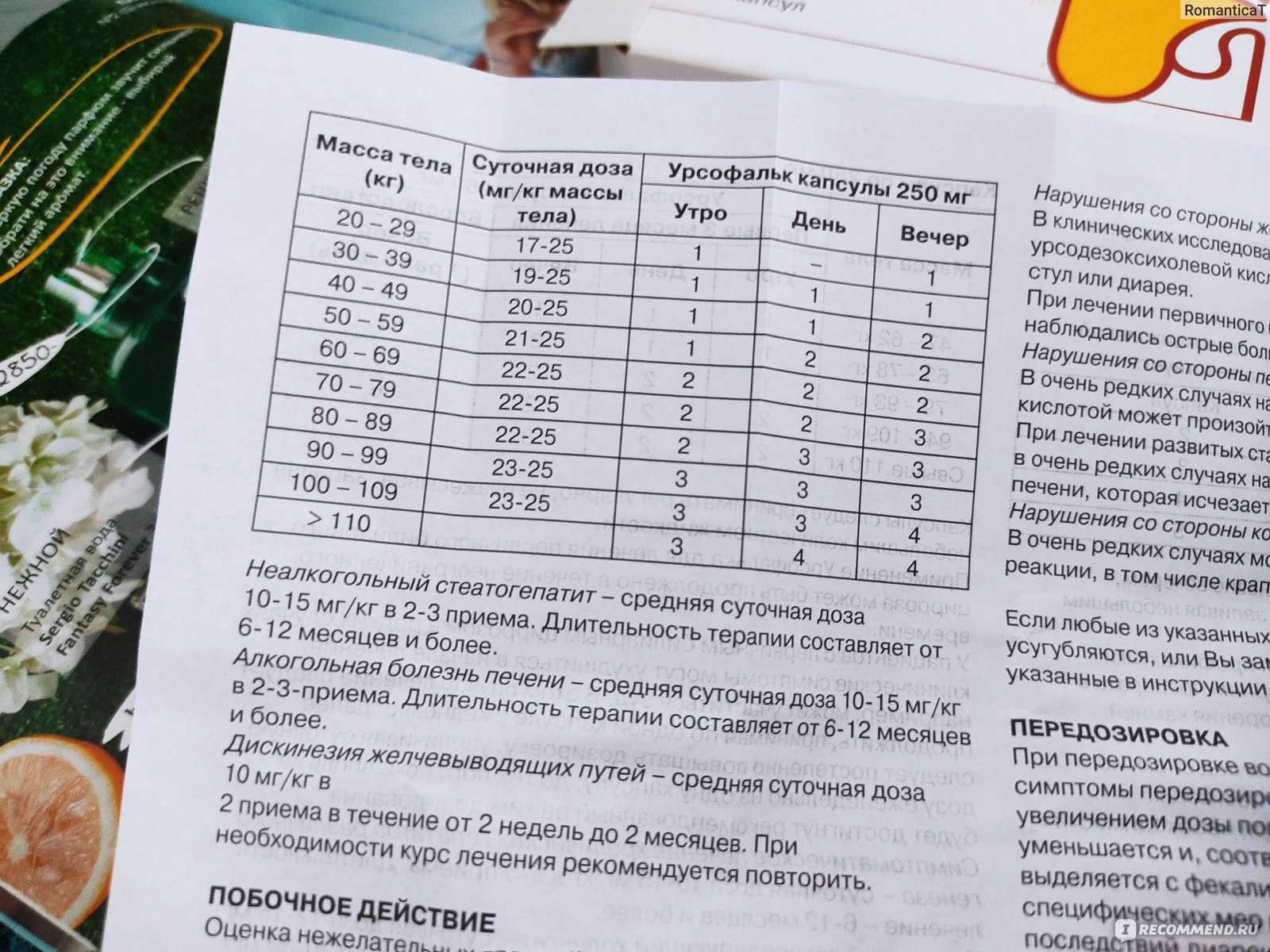 Суспензия урсофальк: состав и производитель, краткая инструкция по применению, как давать новорожденным при желтушке, аналоги, обзор отзывов о лечении