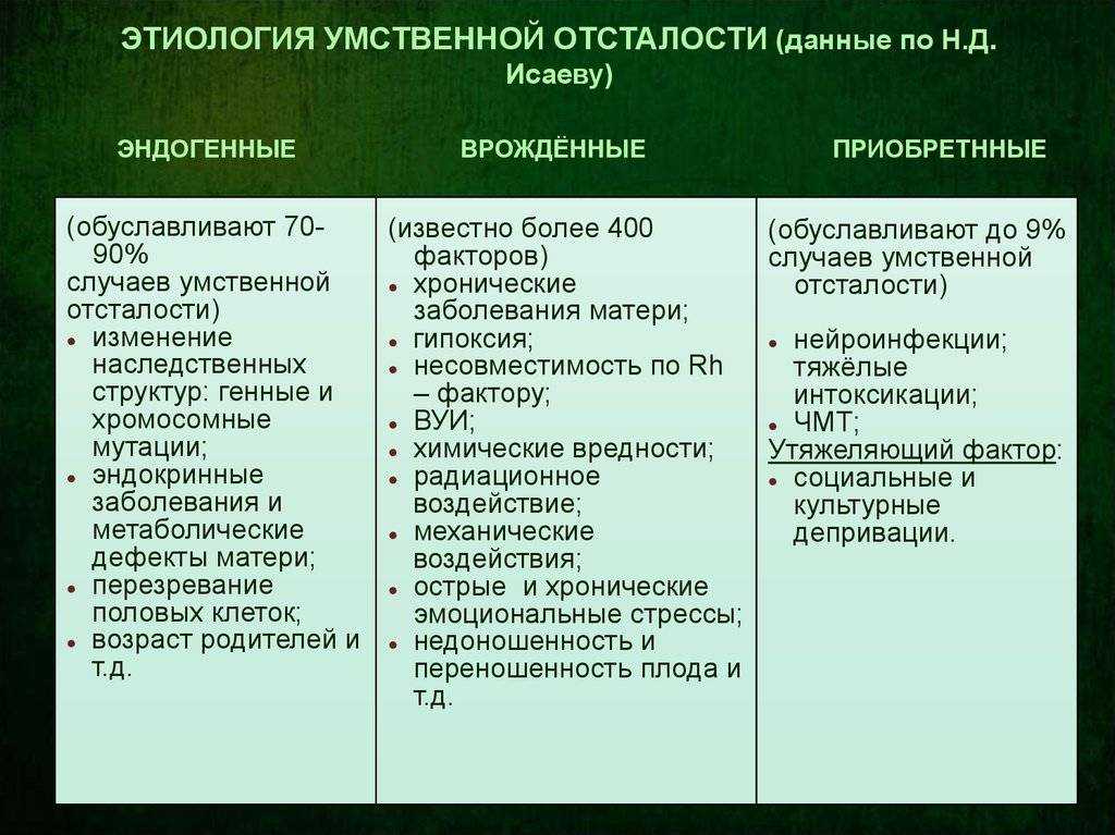 Умственная отсталость у детей, олигофрения, слабоумие, лечение