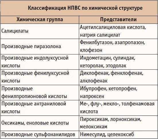 Действующее вещество Артоксана теноксикам относится к классу тиенотиазиновых производных оксикама Оказывает противовоспалительное, анальгизирующее и жаропонижающее действие, предупреждает склеивание тромбоцитов между собой с образованием тромба