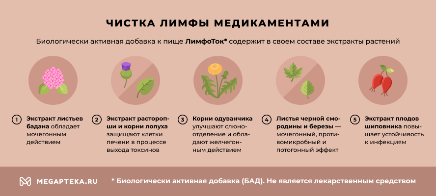 Солодка и энтеросгель | энтеросгель