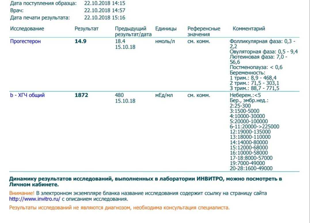 Гормон прогестерон: все, что о нем нужно знать - клиника в уручье