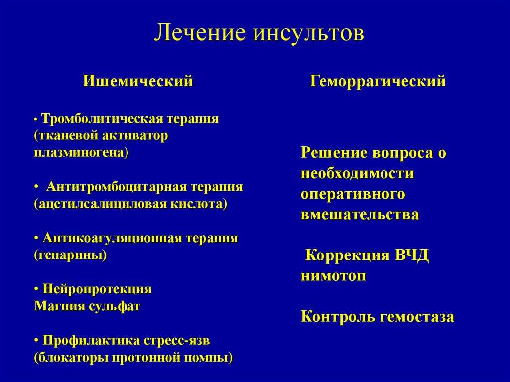Плавикс: применение, показания и противопоказания, аналоги таблеток и что лучше, упаковка по 100 шт
