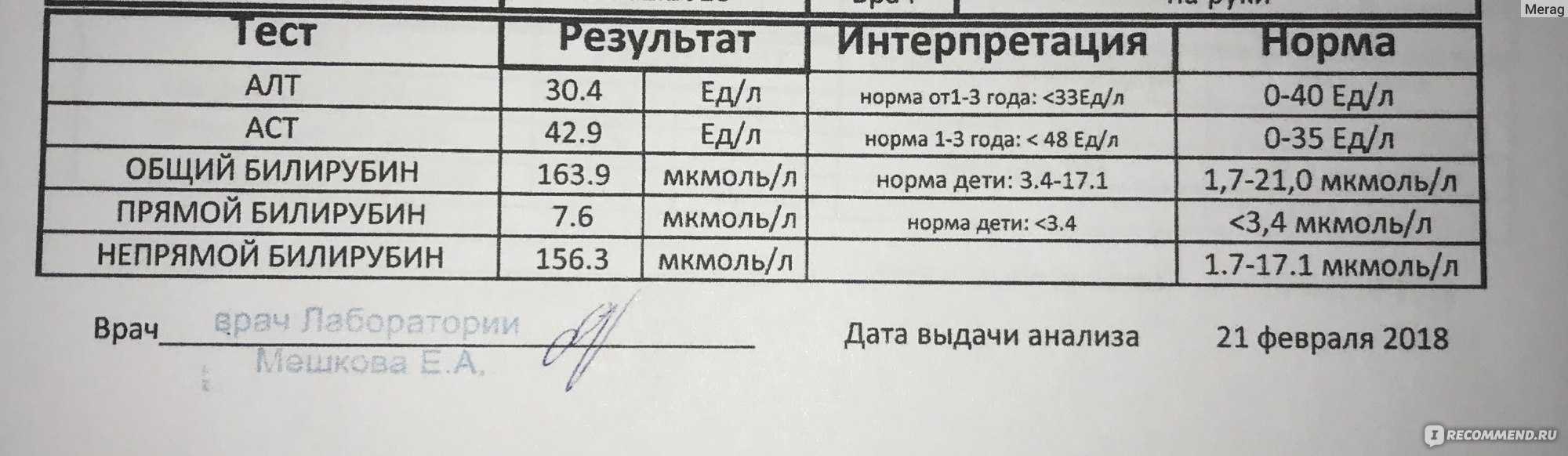 Норма и предел билирубина у новорожденных по дням - medseen.ru