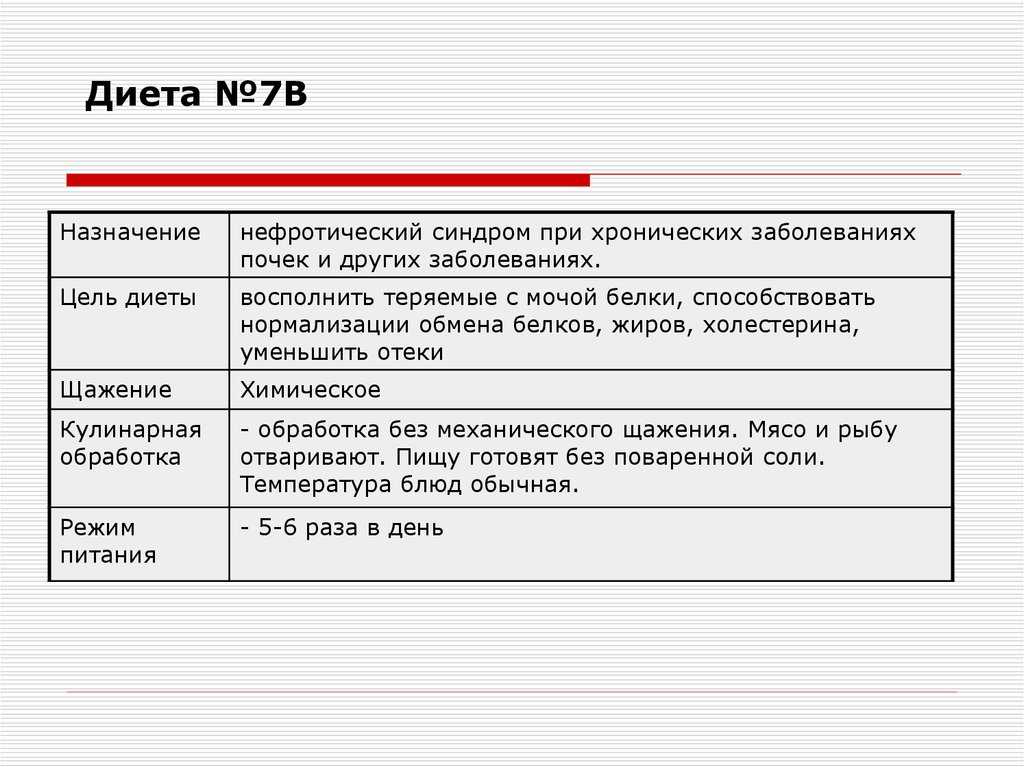 Стол номер 7: описание диеты при заболеваниях почек, меню с рецептами | vetgospital31.ru