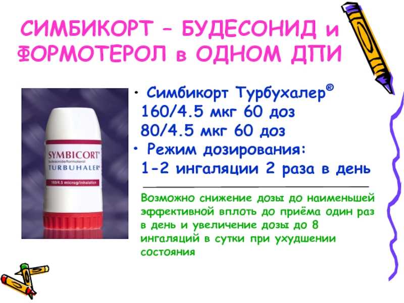 Симбикорт турбухалер
					                        (порошок)