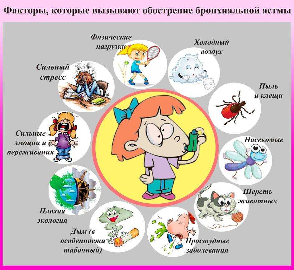 Классификация бронхиальной астмы: виды, формы, тяжесть