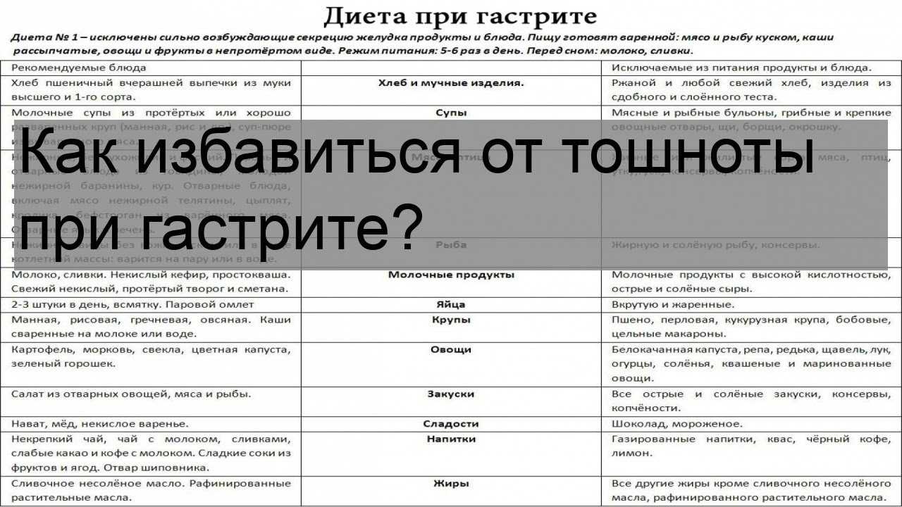 Как убрать тошноту при гастрите