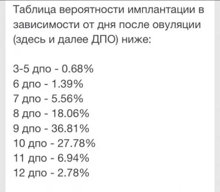 Симптомы имплантации эмбриона при беременности | планирование беременности