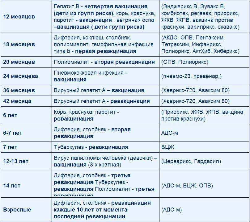 Акдс и полиомиелит одновременно: возможные осложнения, реакция
