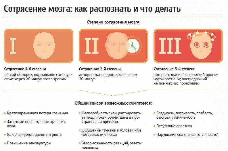 Мрт при сотрясении головного мозга  нужно ли делать мрт после травмы головы