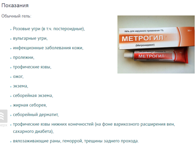Метрогил гель: описание и применение препарата