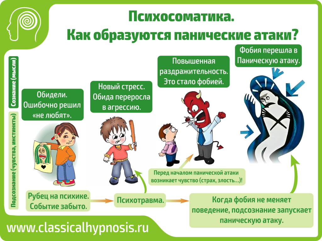 В чем отличие панических атак и всд