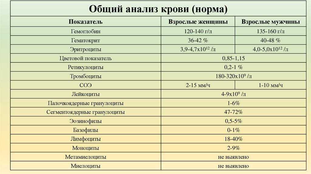 Силиконы в косметике. (не) безопасные ингредиенты