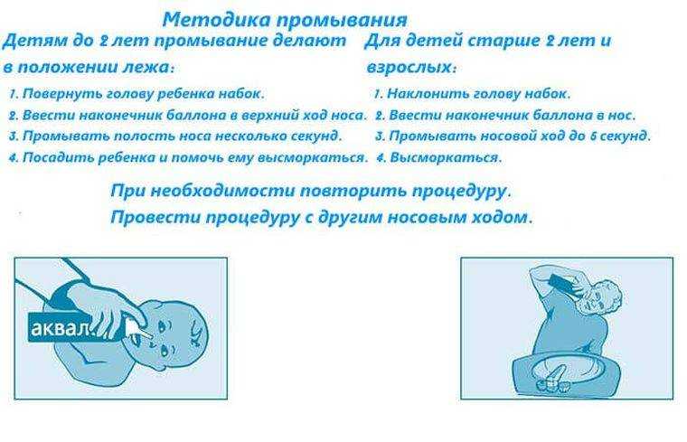 Физраствор для промывания носа новорожденному и грудному ребенку до года в домашних условиях