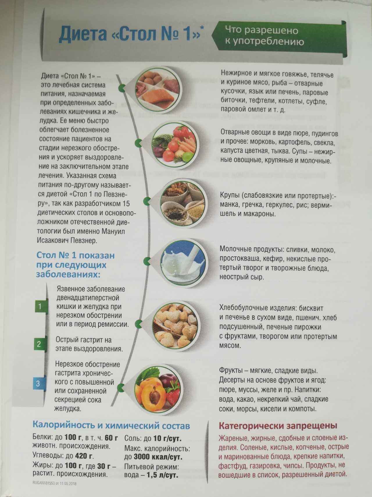 Лечебная диета №5